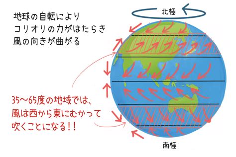 北半球 風|地球の風の種類（貿易風・偏西風、季節風、局地風の。